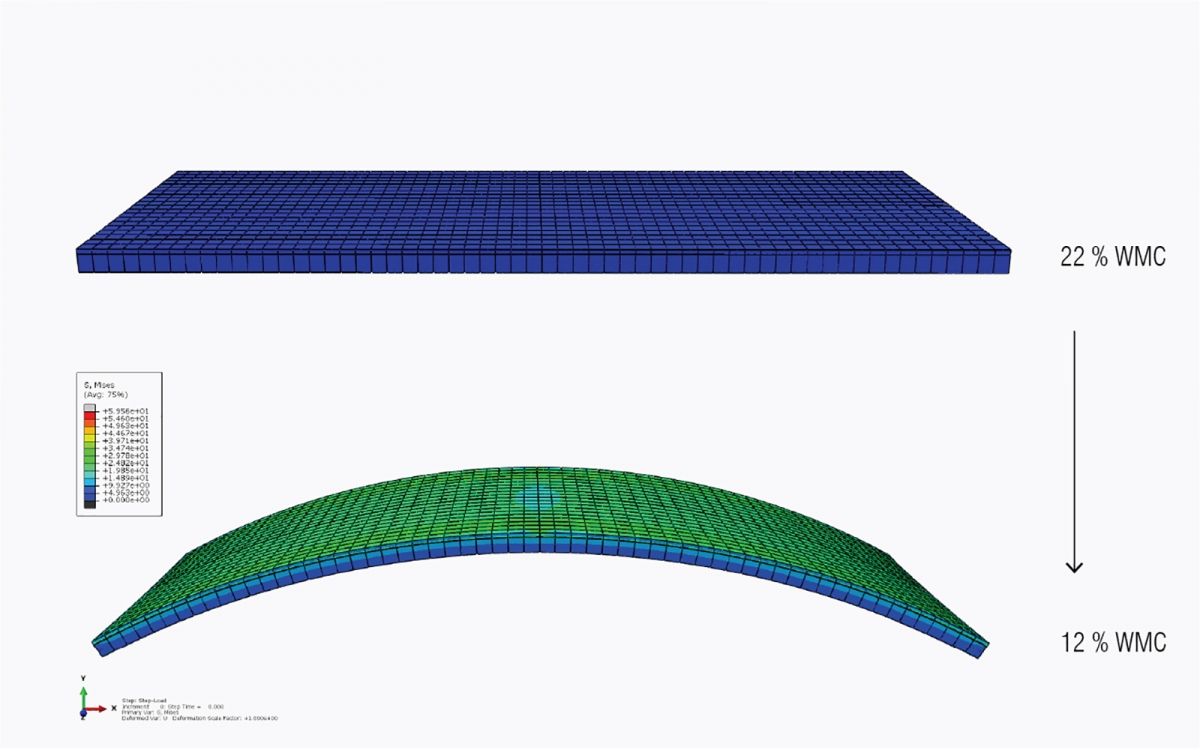 FEA model of self-shaping process 