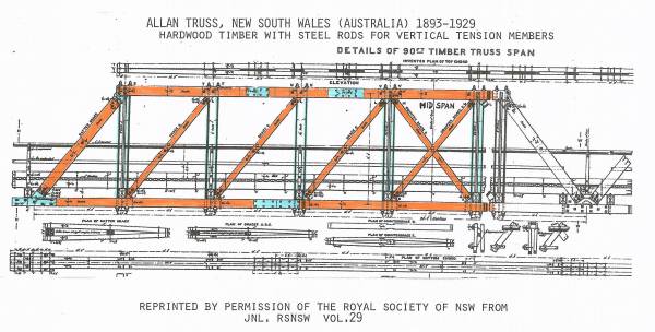 Media File No. 14911 Typical 90-foot Allan truss used and invented by Percy Allan as an adaptation of the Howe Truss to fit conditions in Australia. For wood, local ironbark timber was used with iron or (later) steel rods for the vertical tension members.