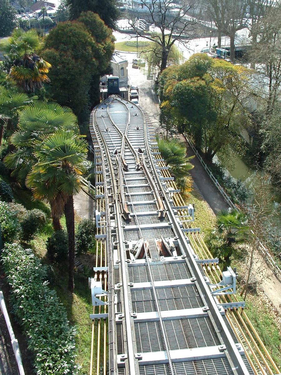 Funicular of Pau 