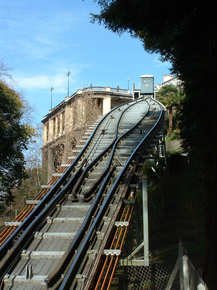 Funicular of Pau 