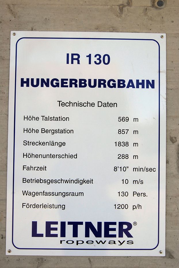 Hungerburgbahn - Station Löwenhaus 