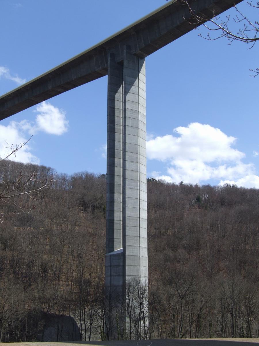 Sioule Viaduct 