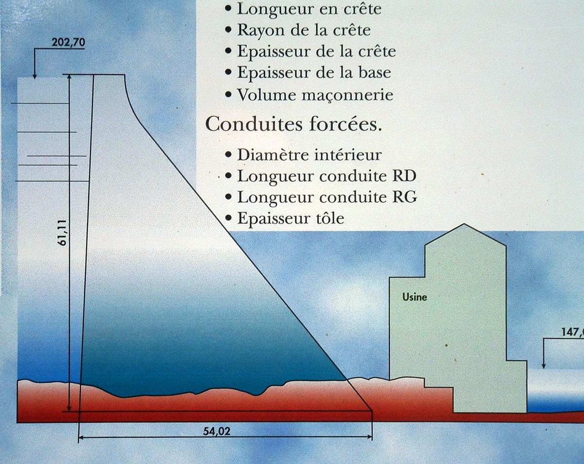 Barrage d'Eguzon - Panneau d'information - Coupe 