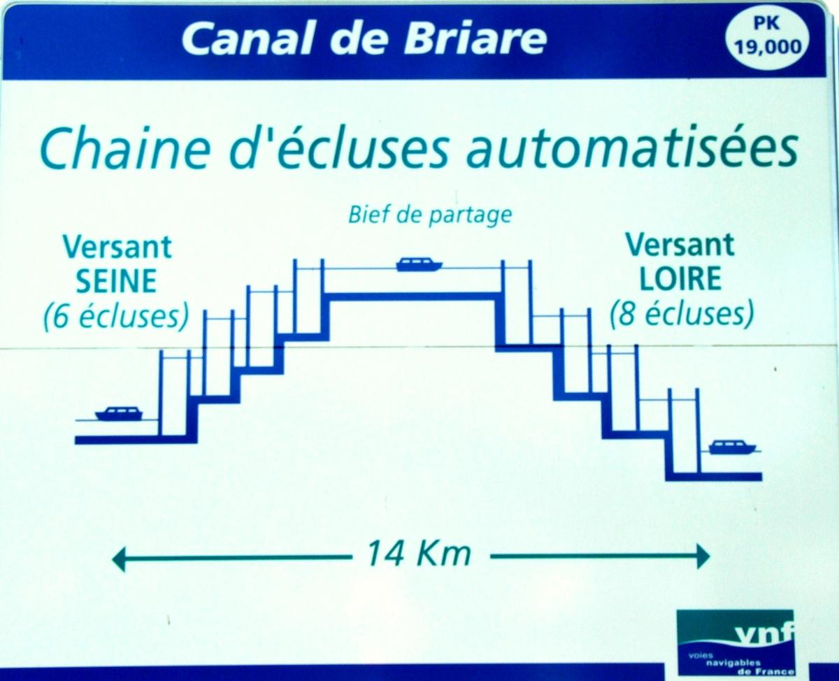 Briare-Kanal 