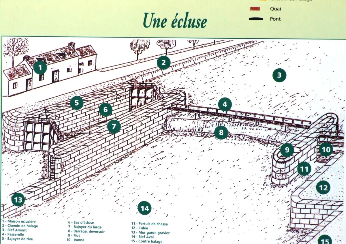 Canal de Nantes à Brest - Ecluse de Pont-Triffen - Ecluse et déversoir - Schéma de principe 