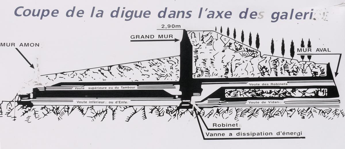 Canal du Midi - Barrage de Saint-Férréol - Coupe de principe du barrage 
