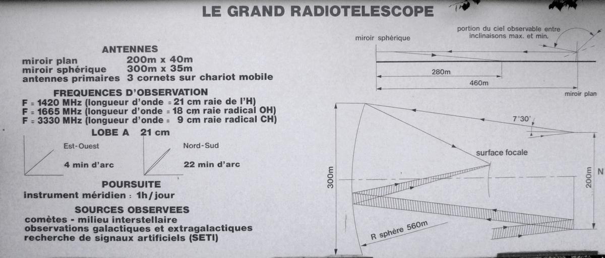 Radiotélescope de Nançay - Panneaux explicatifs 