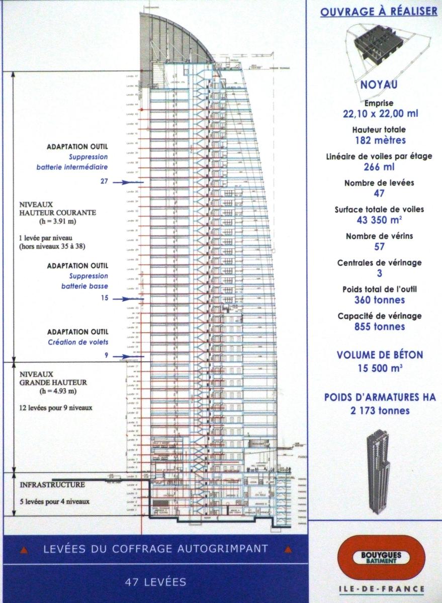 Paris La Défense - Quartier Danton (Courbevoie) - Tour T1 - Schéma de la tour, principales données et phases de construction 