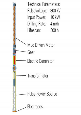 EIV-Bohrsystem für tiefe Geothermiebohrung (Grafiken: TU Dresden) 