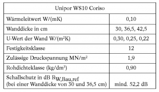 Details zum „Unipor WS10 Coriso“ 