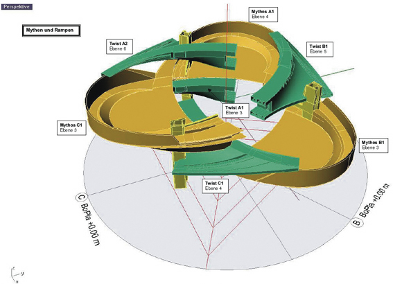 Mediendatei Nr. 29492 Schematische 3D-Darstellung der Bauteile Mythos (gelb), Twist (grün) und Satellitenkerne (hellgrün), über die die Bauteile Twist auf den Mythos-Rampen aufgelagert sind