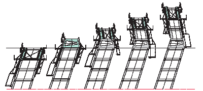 Arthur Ravenel Jr. Bridge PERI Formwork: Climbing cycle sequence for change in inclination on bridge pier