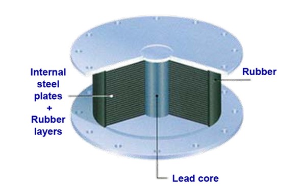lead rubber bearing isolator