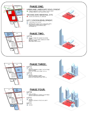 World Trade Center Study.Phasing Diagrams 