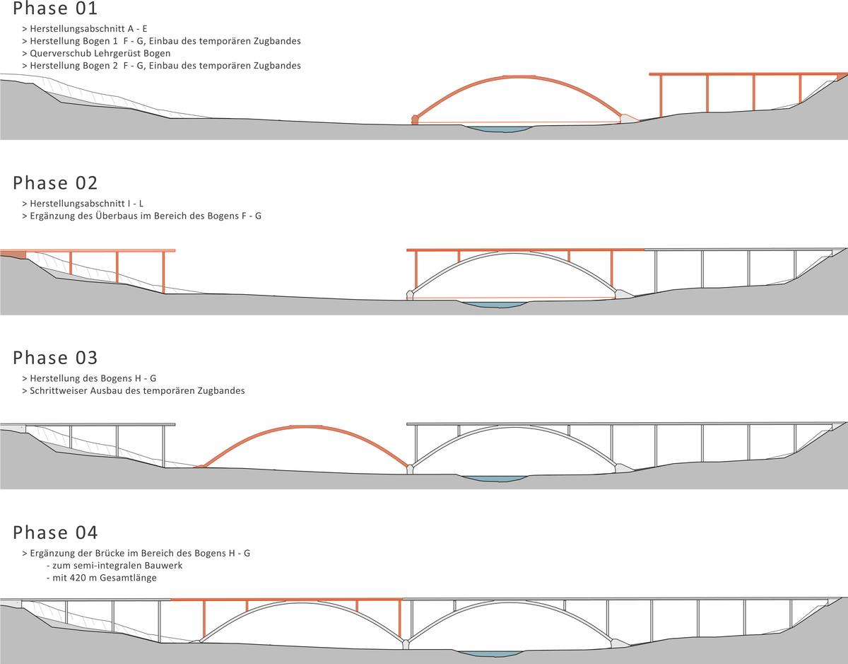 Murrtalviadukt Backnang - construction sequence 