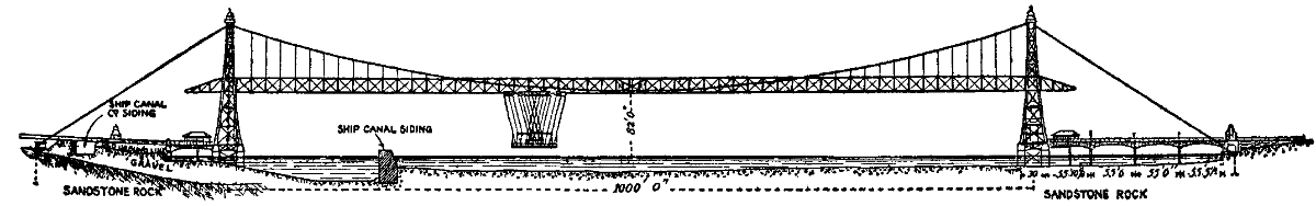 Widnes and Runcorn Transporter Bridge – Quelle: 1911 Encyclopædia Britannica 