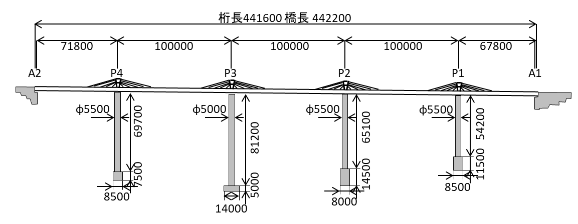 Skelton diagram of Shin-Meishin Mukogawa Bridge. 