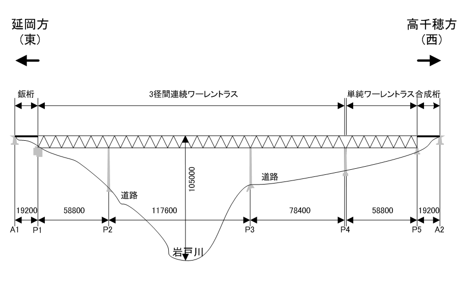 Diagram of Takachiho bridge 